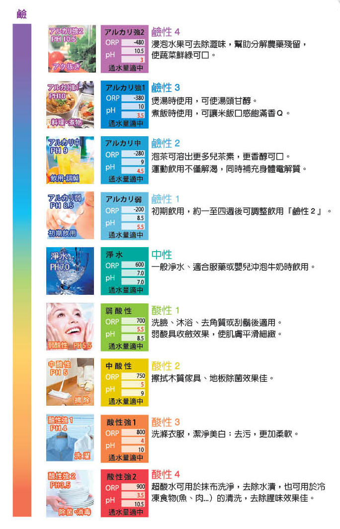 大山淨水UA-3502JW電解圖