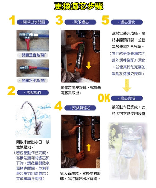 大山淨水愛惠浦更換濾心過程