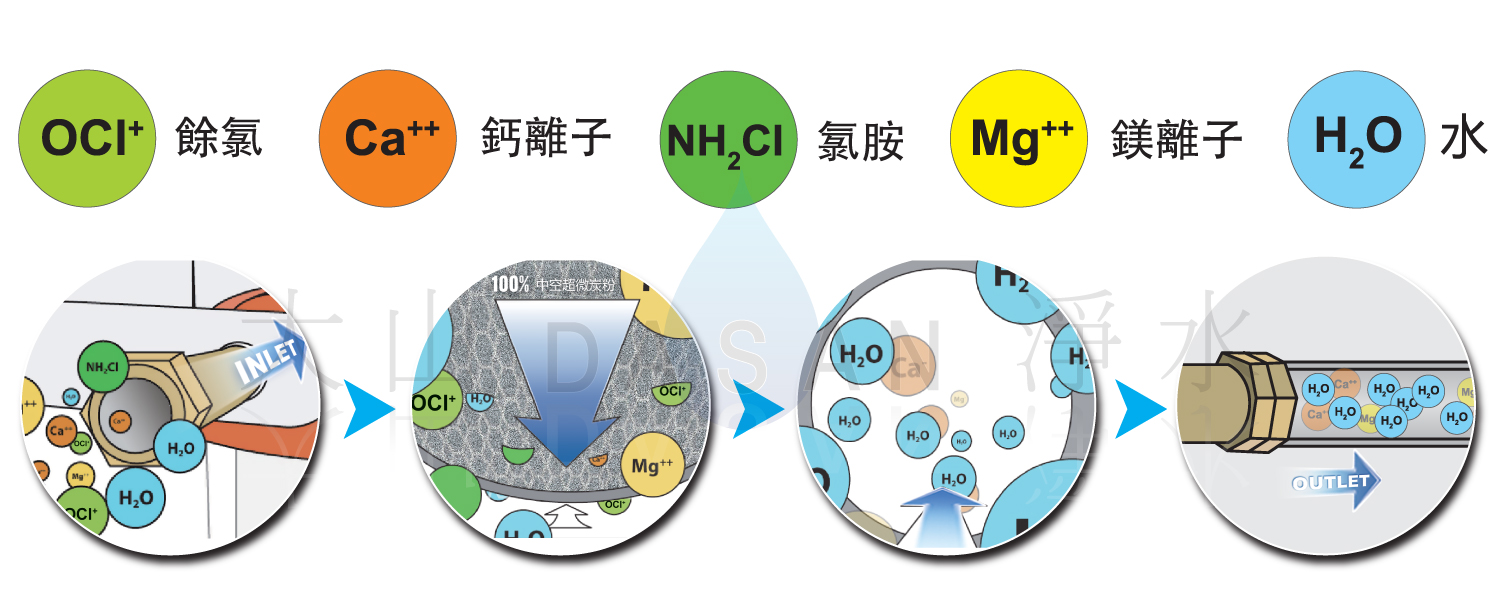 大山淨水美國水樂抑垢