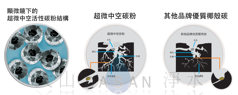 大山淨水美國水樂活性炭1