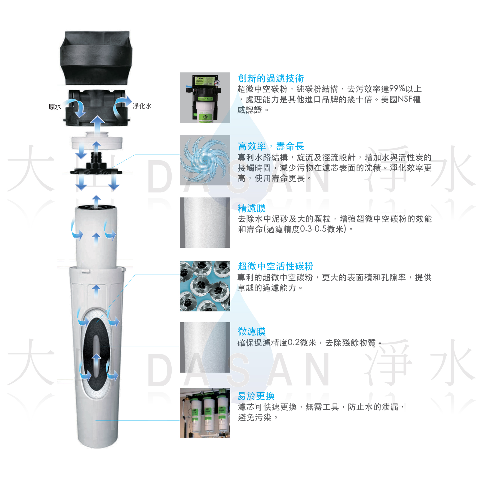大山淨水美國水樂活性炭3