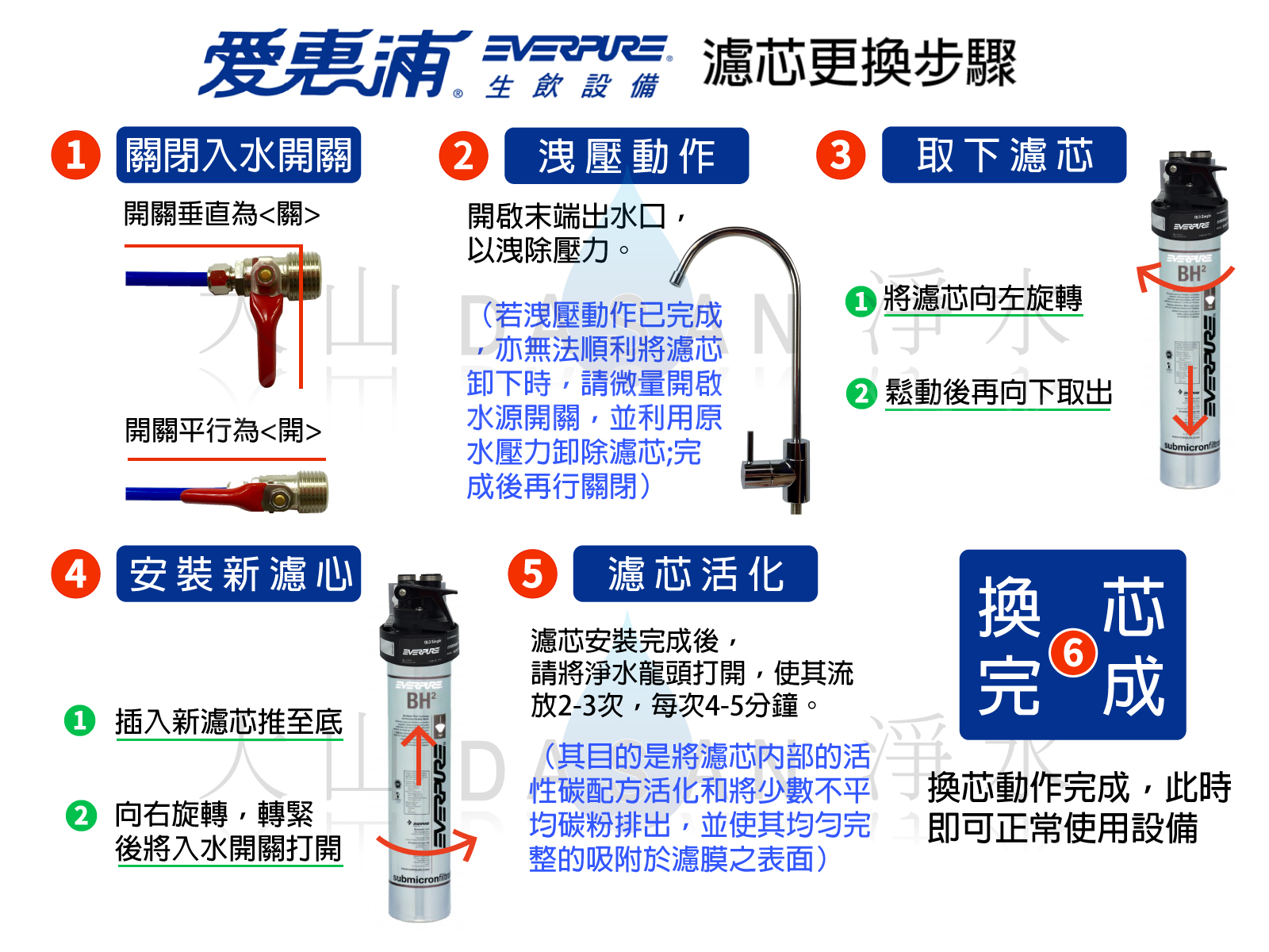 大山淨水愛惠浦濾芯更換圖